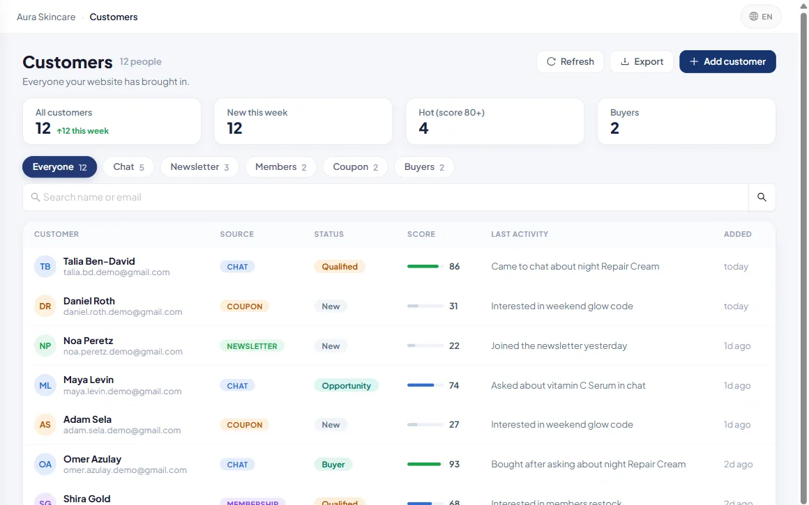The customer list the website built overnight, scored and remembered